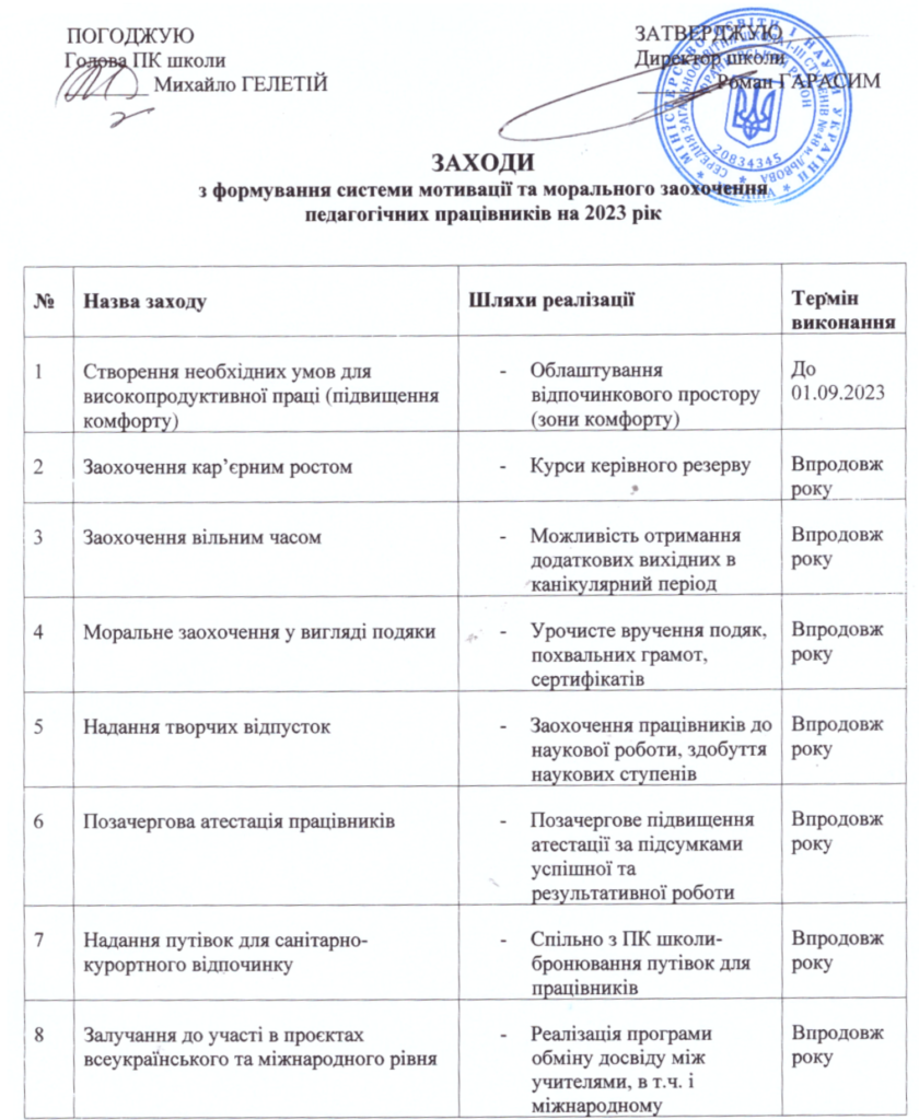 Заходи з формування системи мотивації та морального заохочення