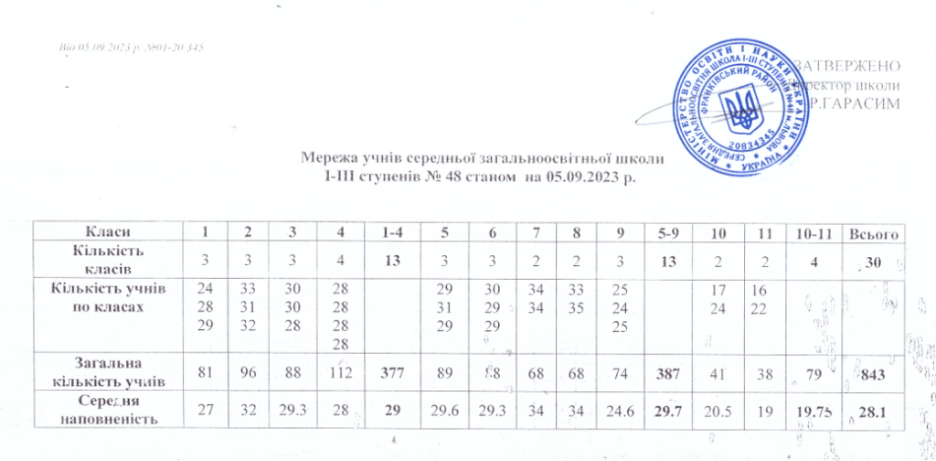 Мережа 2023-2024