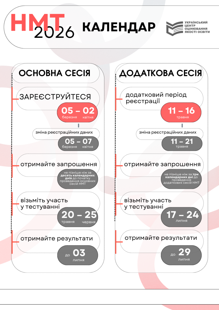 графік нмт 2026